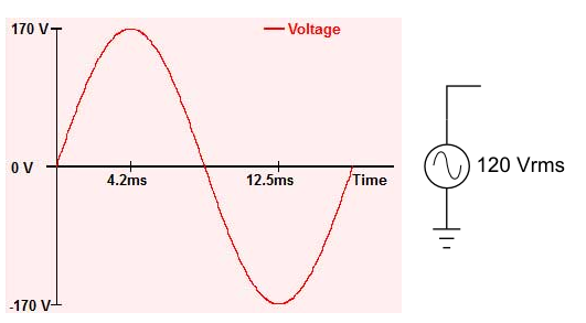 “直流耐壓測試”是什么？來了解下
