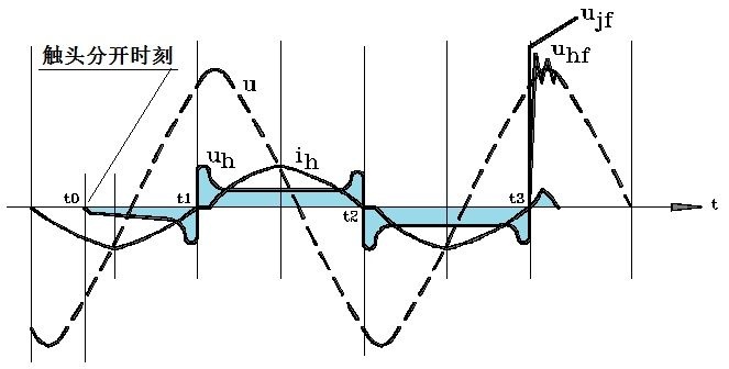 電路中某處發(fā)生諧振需要處理嗎？