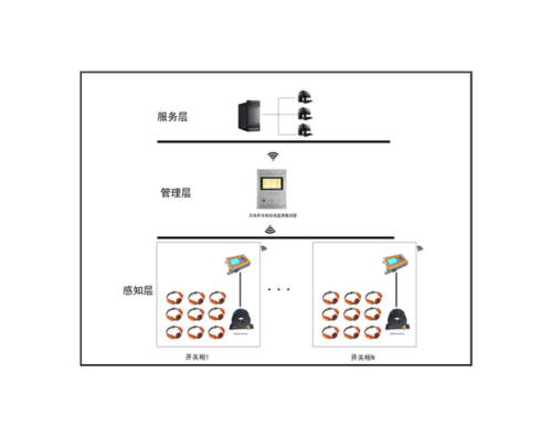 開關(guān)柜局放綜合在線監(jiān)測系統(tǒng)