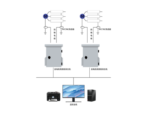 發(fā)電機(jī)局放在線監(jiān)測系統(tǒng)